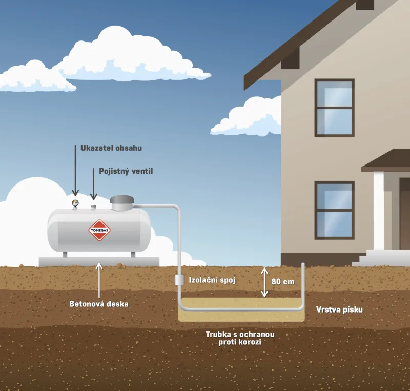 Hledáte pro rekonstrukci domu vhodný způsob vytápění? | bignews.cz