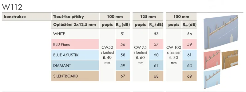 Knauf rozšířil sortiment akustických desek o novinku: BLUE AKUSTIK | bignews.cz