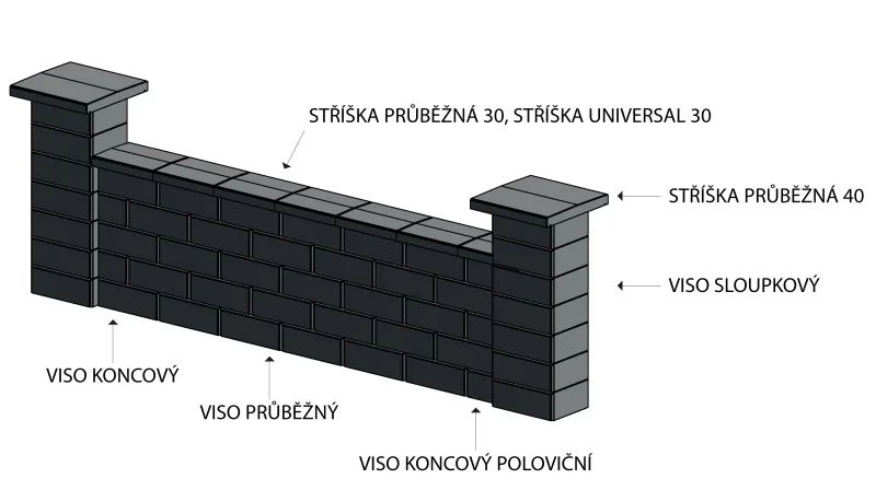 Betonov&eacute; tvarovky VISO s&aacute;z&iacute; na design i dlouhou životnost | bignews.cz