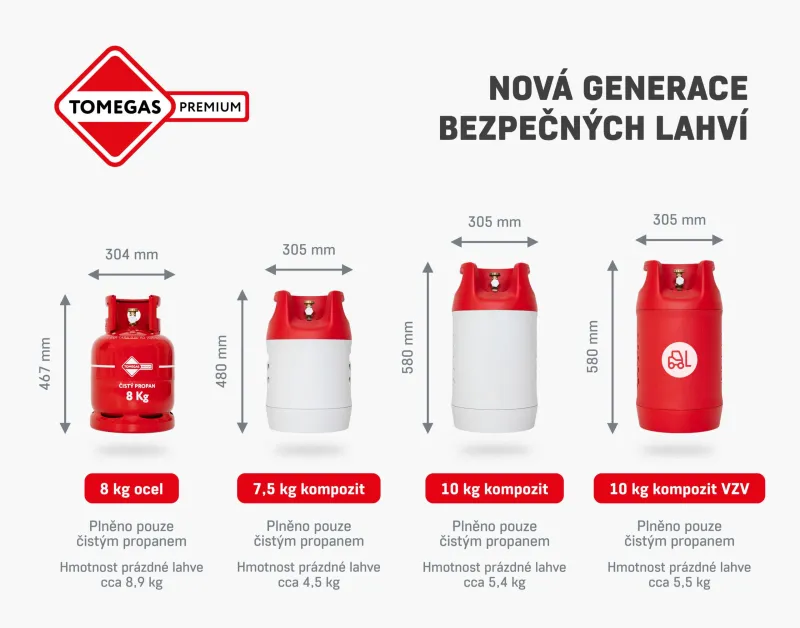 Lehč&iacute;, bezpečněj&scaron;&iacute; a spolehlivěj&scaron;&iacute;: plynov&eacute; lahve TOMEGAS PREMIUM  | bignews.cz