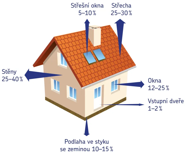 Jak snížit energetickou náročnost budov?  | bignews.cz