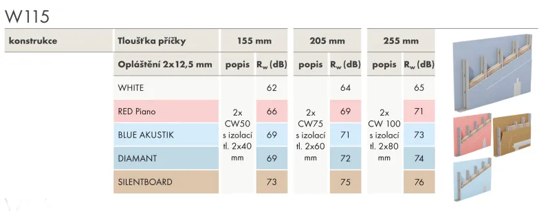Knauf rozšířil sortiment akustických desek o novinku: BLUE AKUSTIK | bignews.cz