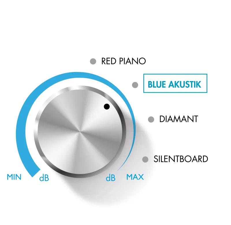 SOUTĚŽ KNAUF O PALETU NOVÉ AKUSTICKÉ DESKY BLUE AKUSTIK | bignews.cz